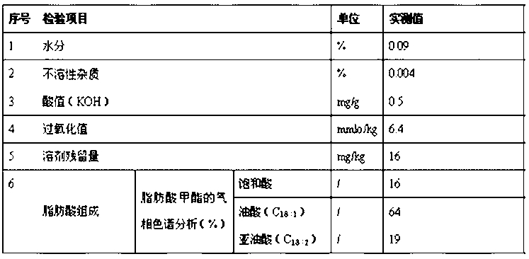 Refining-free natural tea seed skincare oil and preparation method thereof