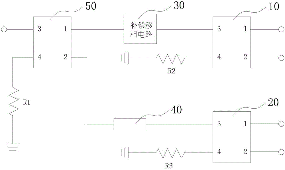 RF signal phase shifting network