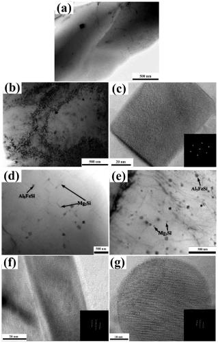 Aluminum alloy toughening method based on pulse current