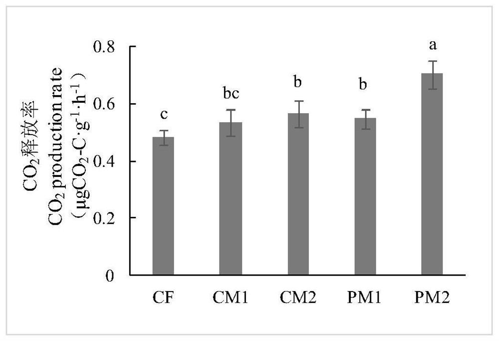 Method for fertilizing soil in citrus orchard by using pig manure organic fertilizer