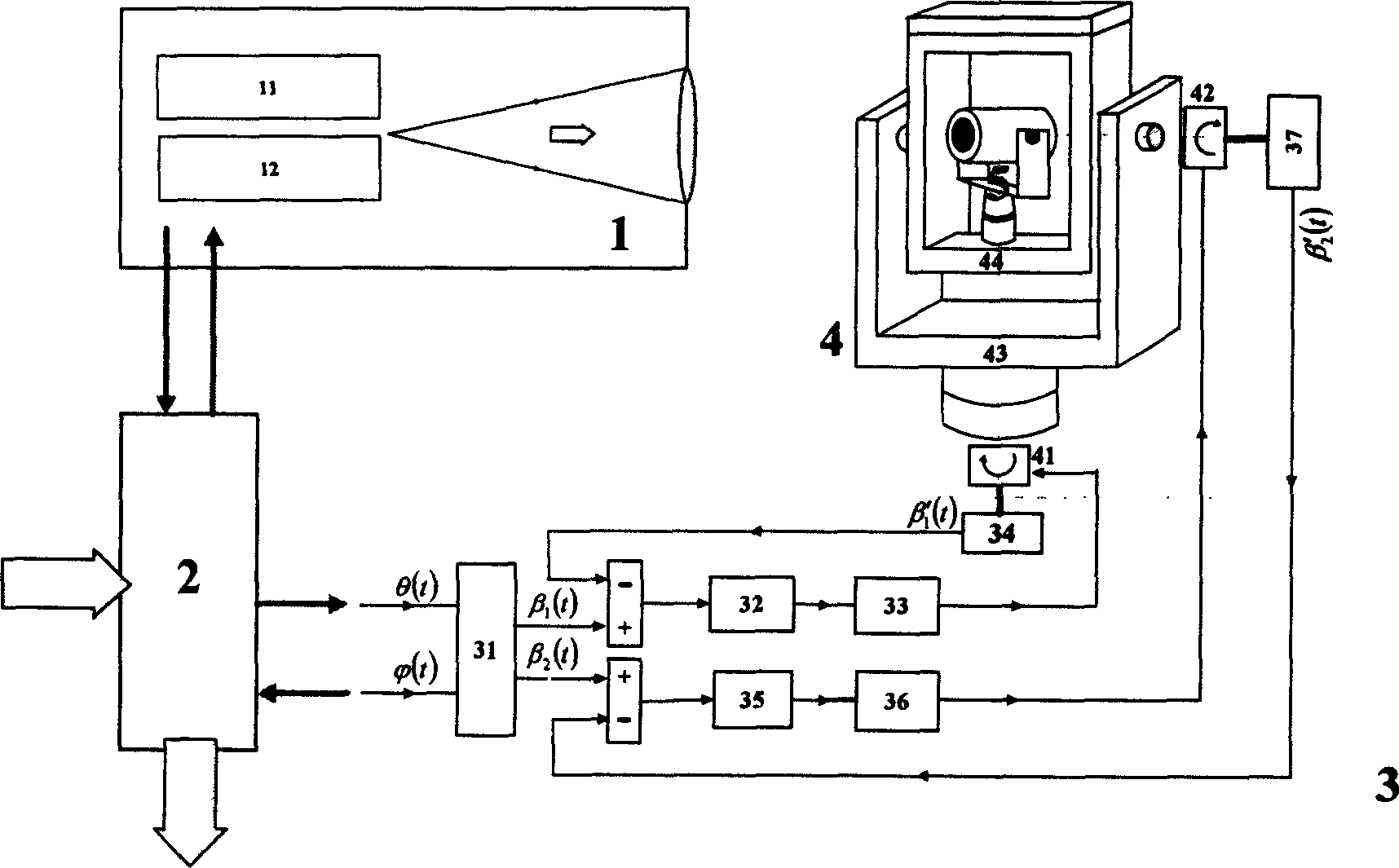 Satellite orbit analog testing system