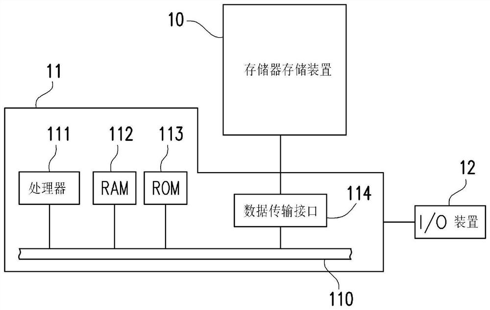 Memory control method, memory storage device and memory control circuit unit