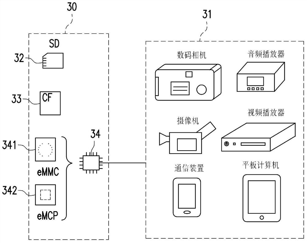 Memory control method, memory storage device and memory control circuit unit