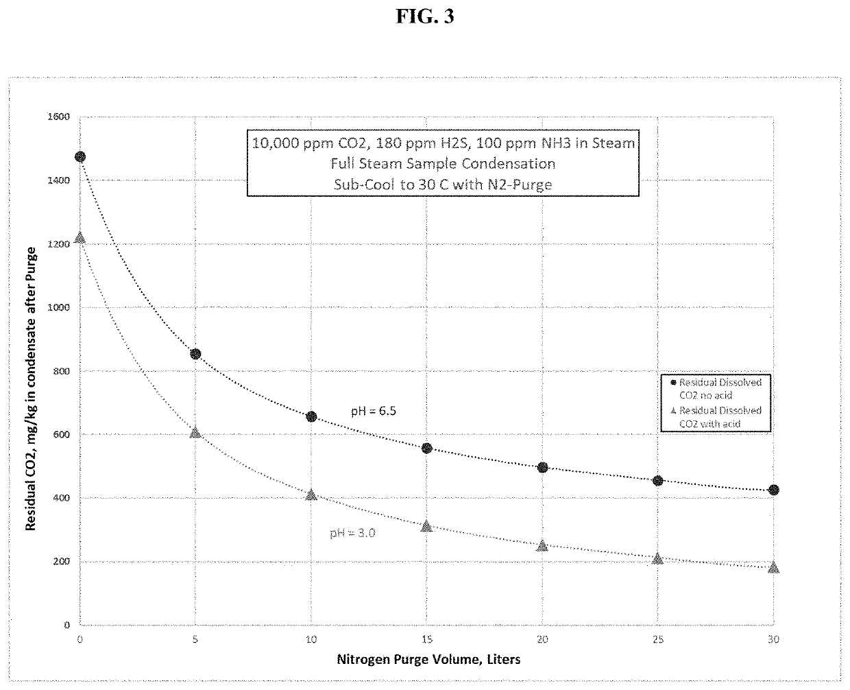 Steam sample concentrator and conditioner for on-line steam purity analysis