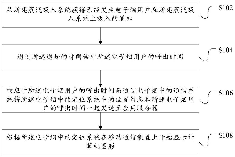 Method and device for tracking and finding electronic cigarettes, and electronic equipment