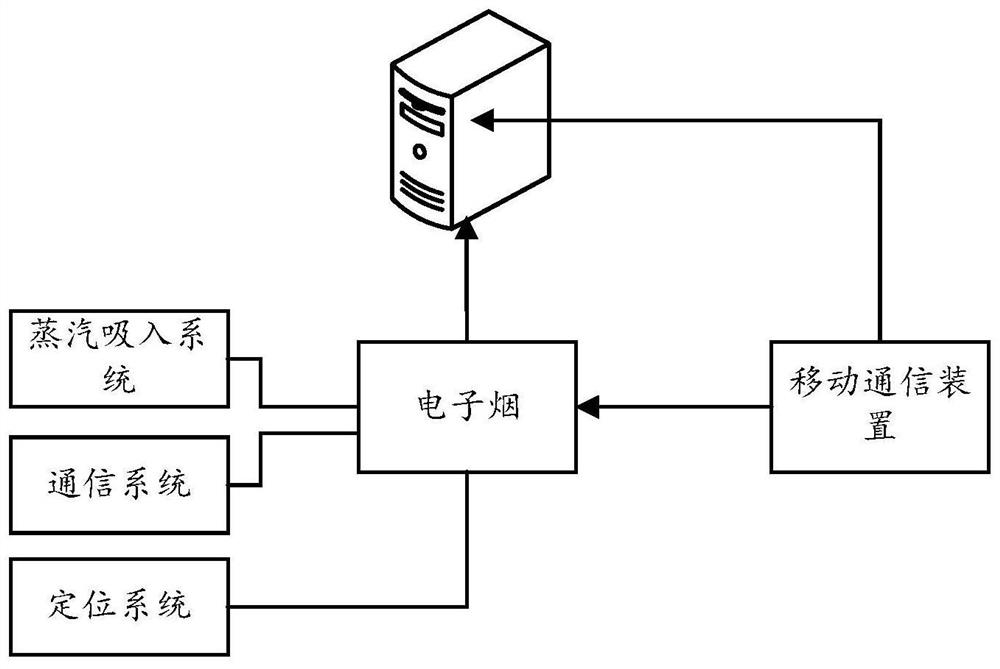 Method and device for tracking and finding electronic cigarettes, and electronic equipment