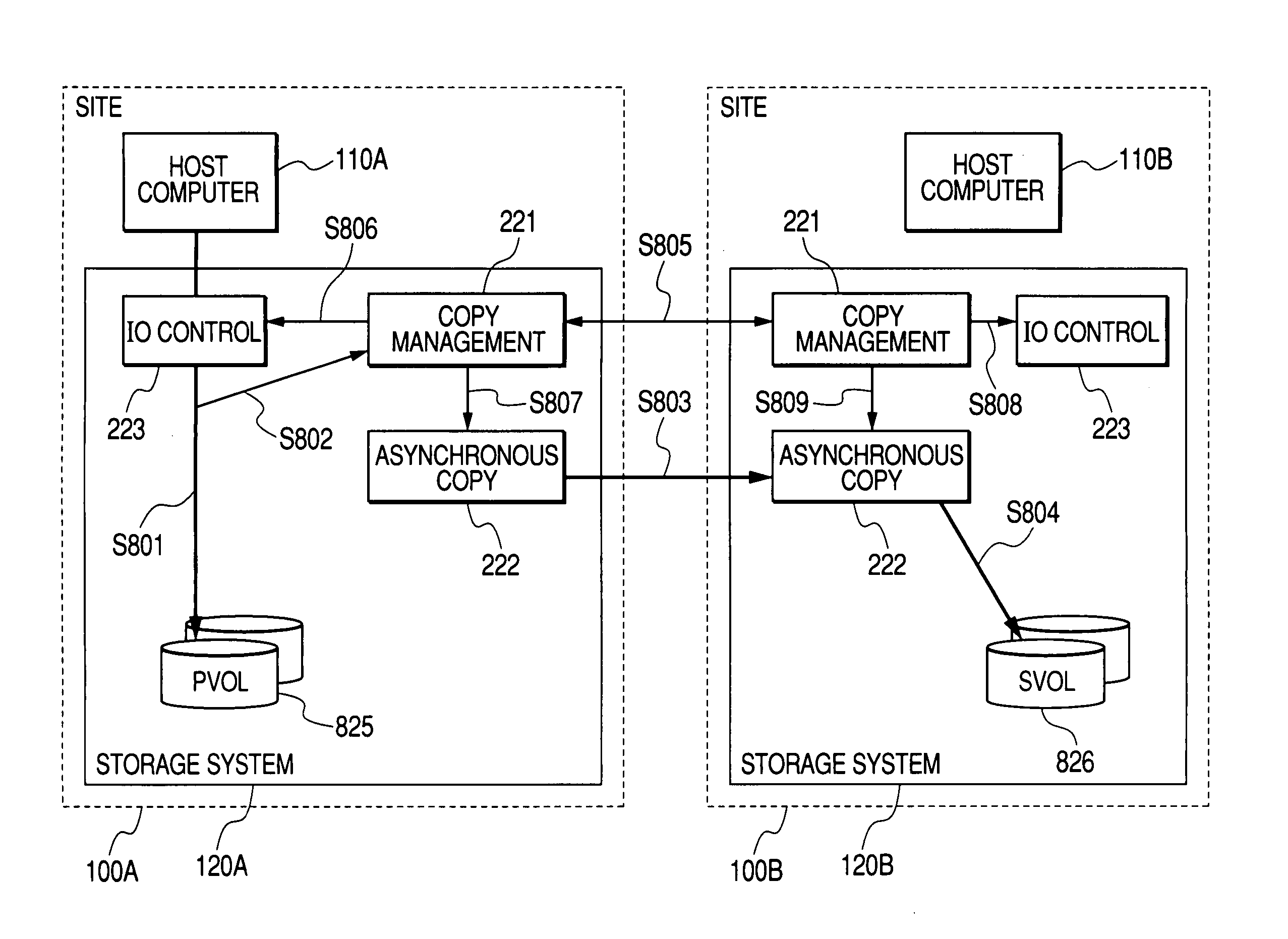 Remote copy system