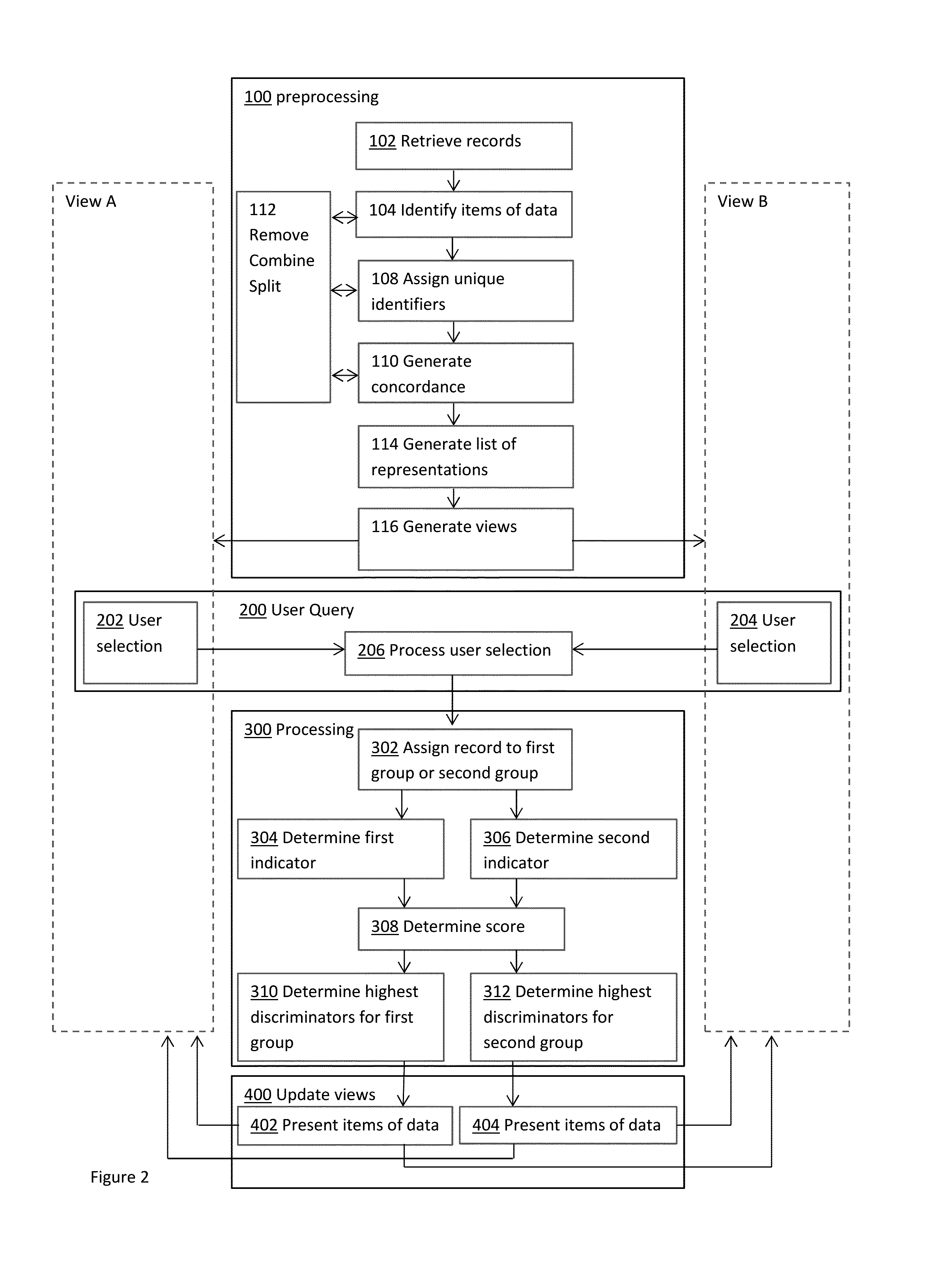 Computer implemented method and device for ranking items of data