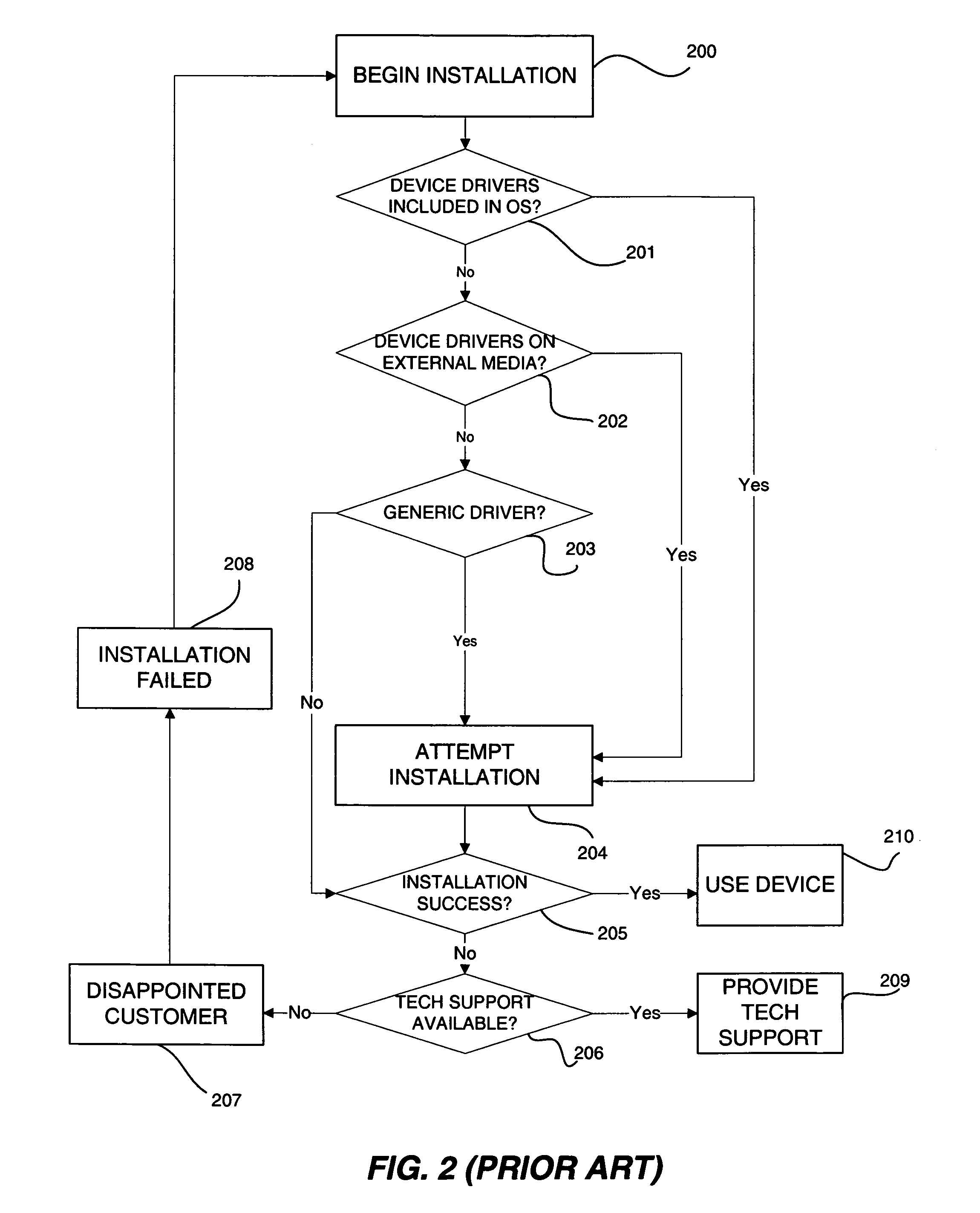 Self-installing computer peripherals