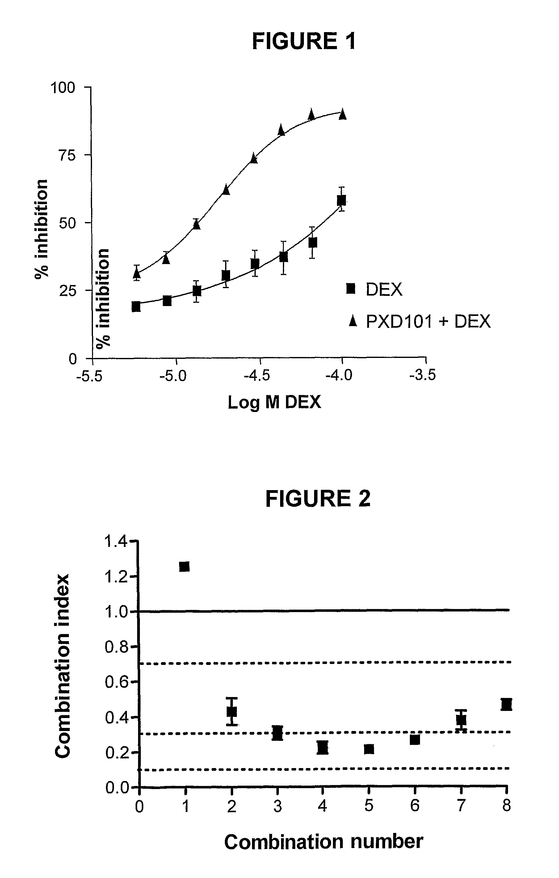 Combination Therapies Using Hdac Inhibitors