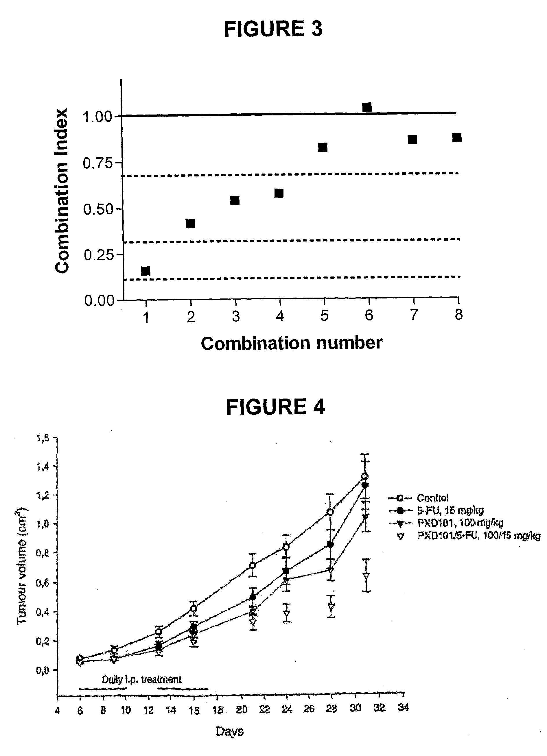 Combination Therapies Using Hdac Inhibitors