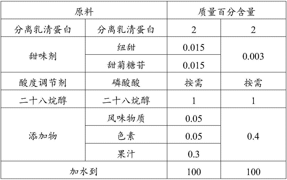 Transparent high-protein whey beverage and preparation method thereof