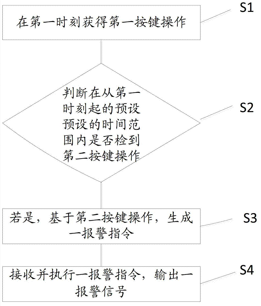 Detection method and gas alarm