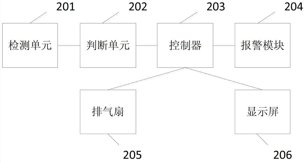 Detection method and gas alarm