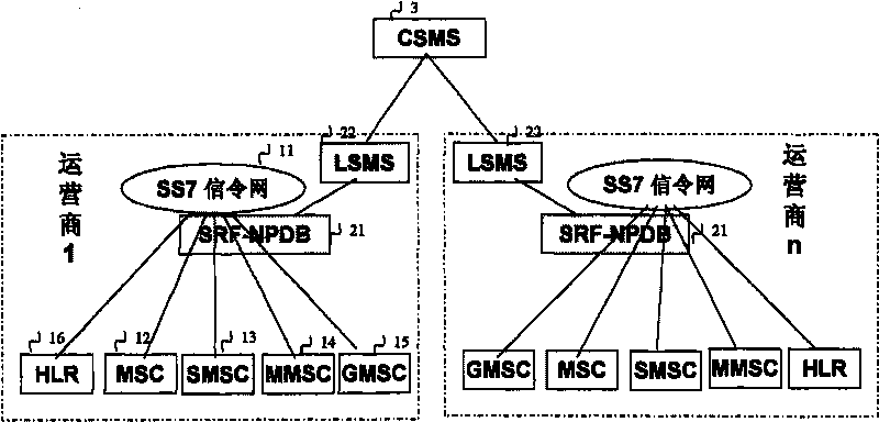 Mobile telecommunication number portability system based on signaling relay technology