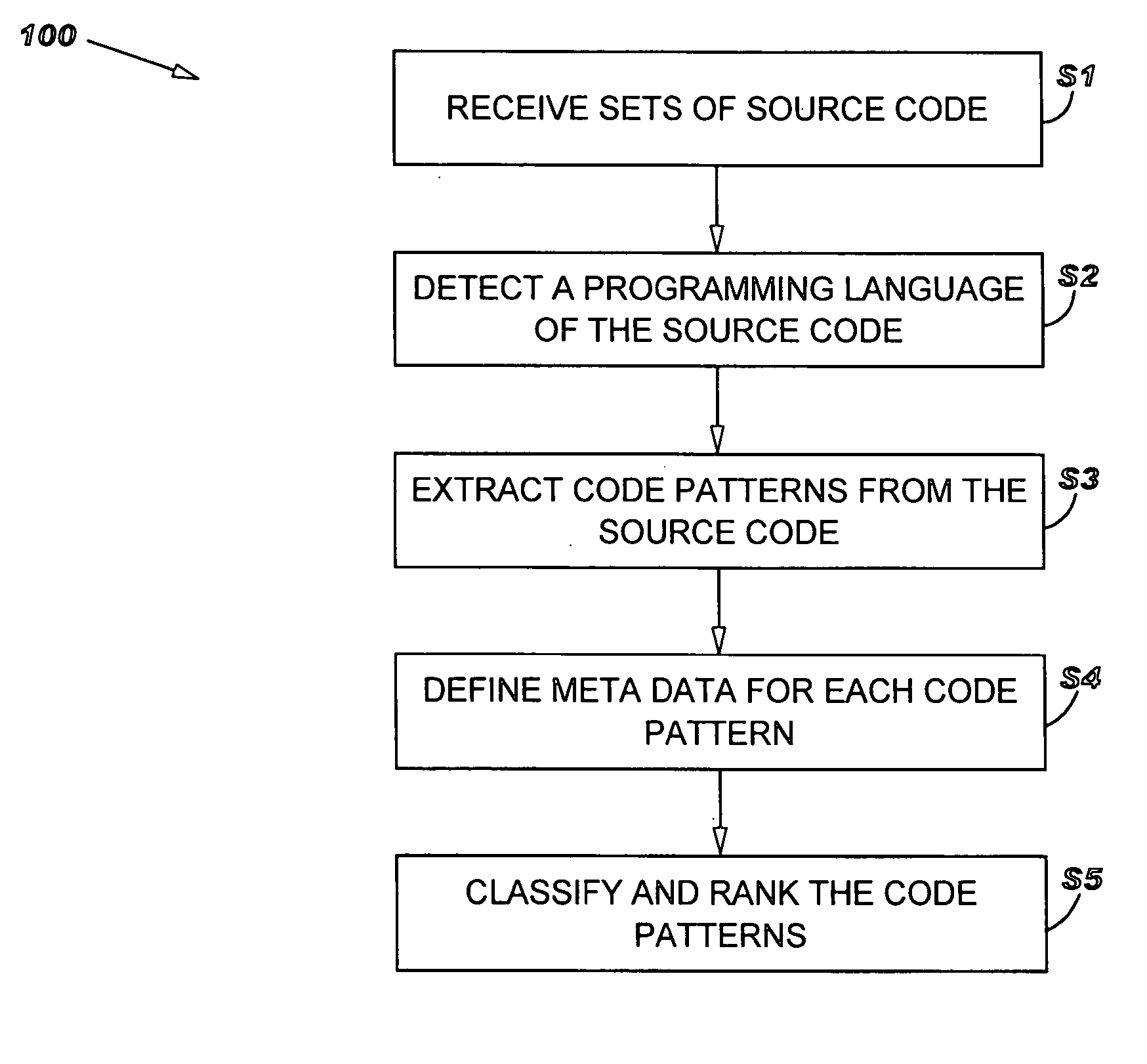 Method, system and program product for detecting software development best practice violations in a code sharing system