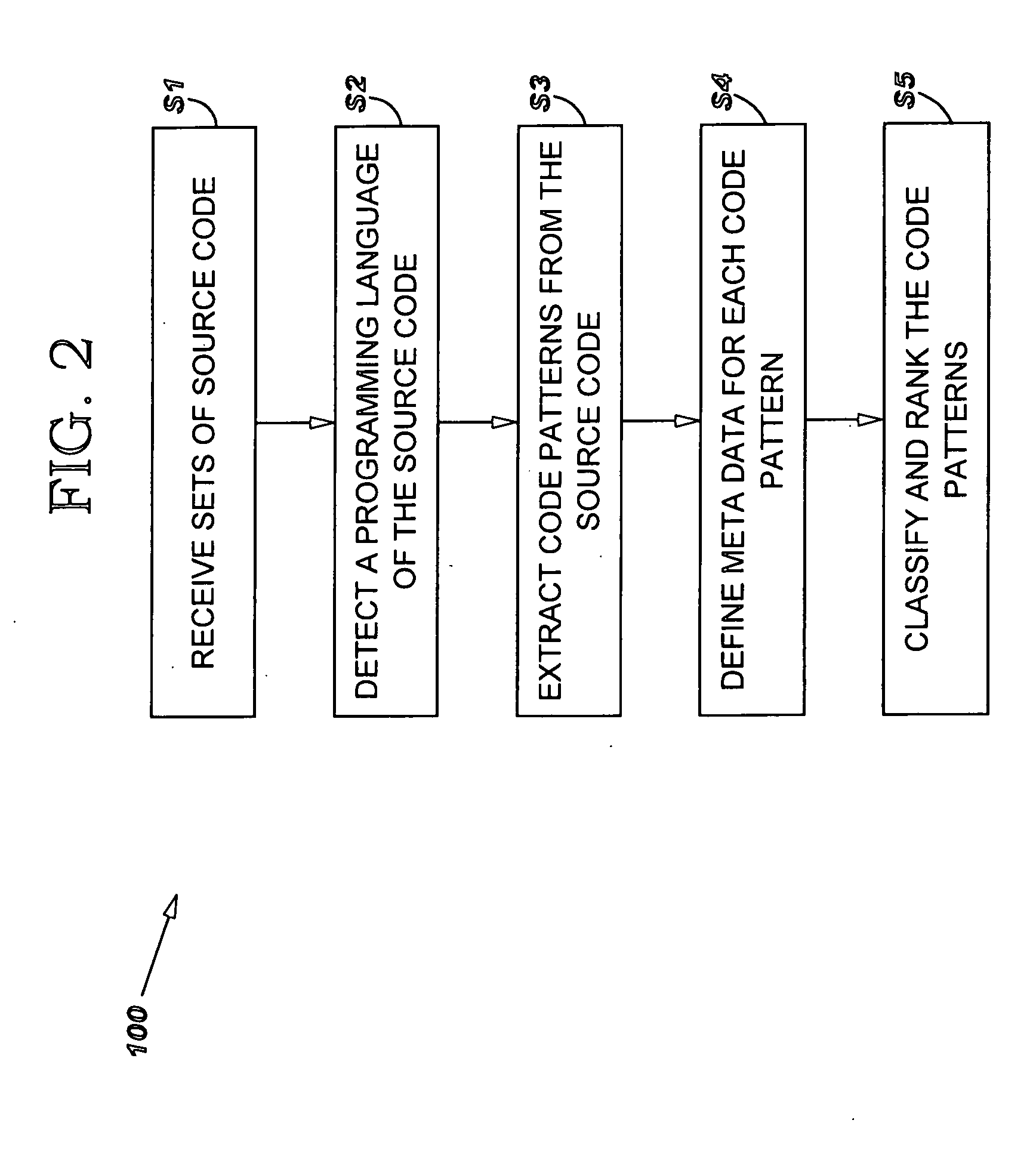 Method, system and program product for detecting software development best practice violations in a code sharing system