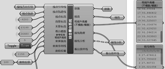 Parameterization design method and system for viewing stand