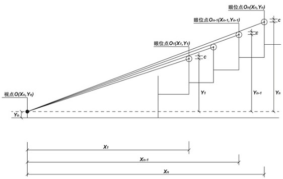 Parameterization design method and system for viewing stand