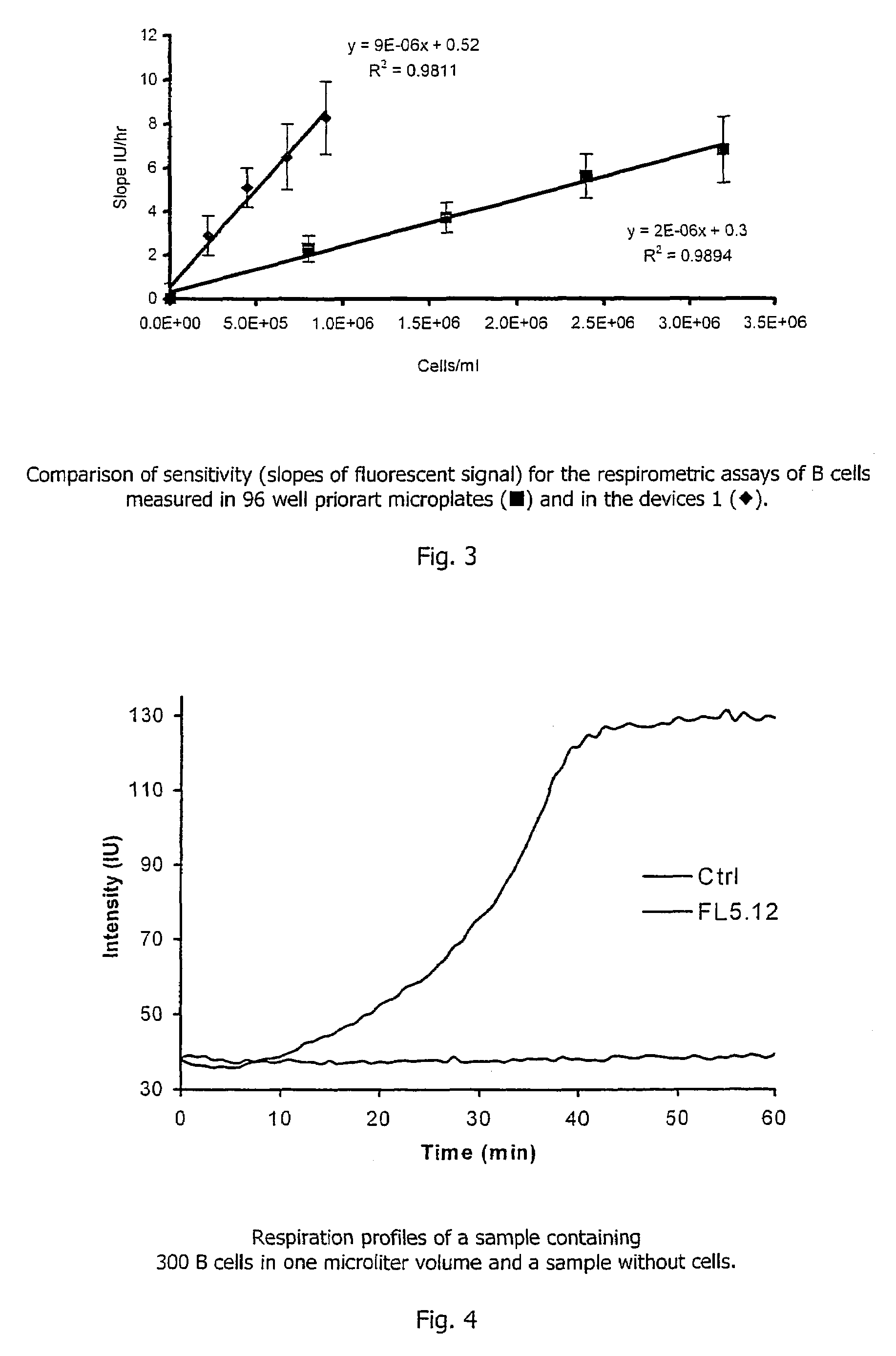 Assay device and method for chemical or biological screening