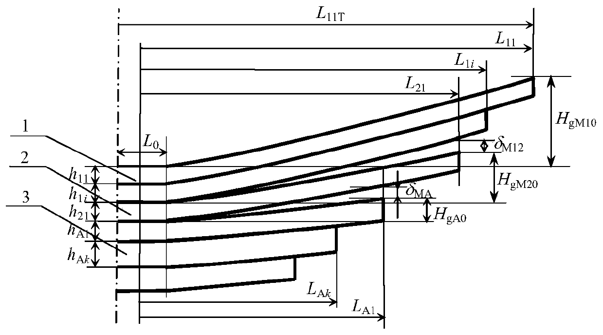 Design method for tangent arc height of two-stage main spring type non-equivalent frequency gradient stiffness leaf spring