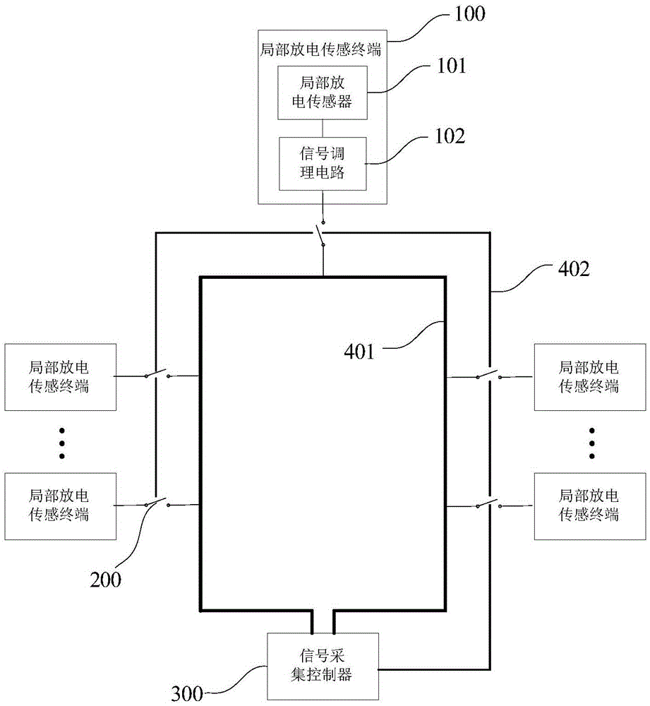 A Partial Discharge Monitoring System