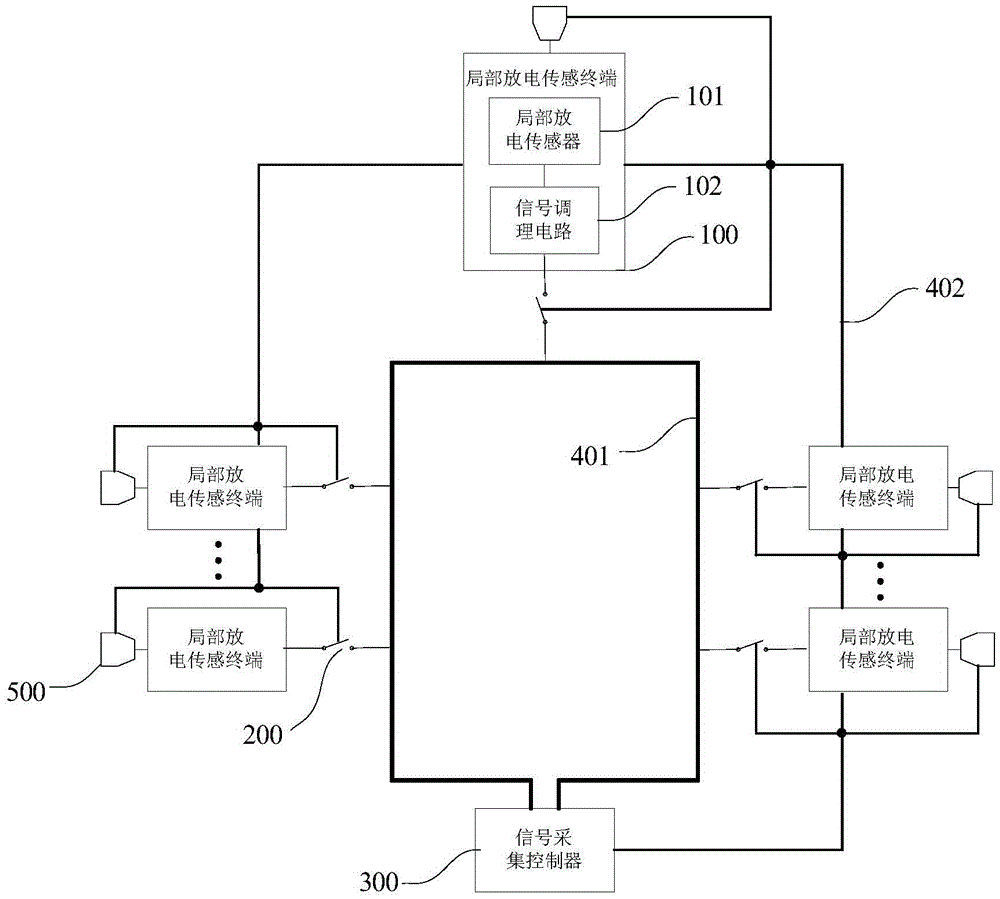 A Partial Discharge Monitoring System