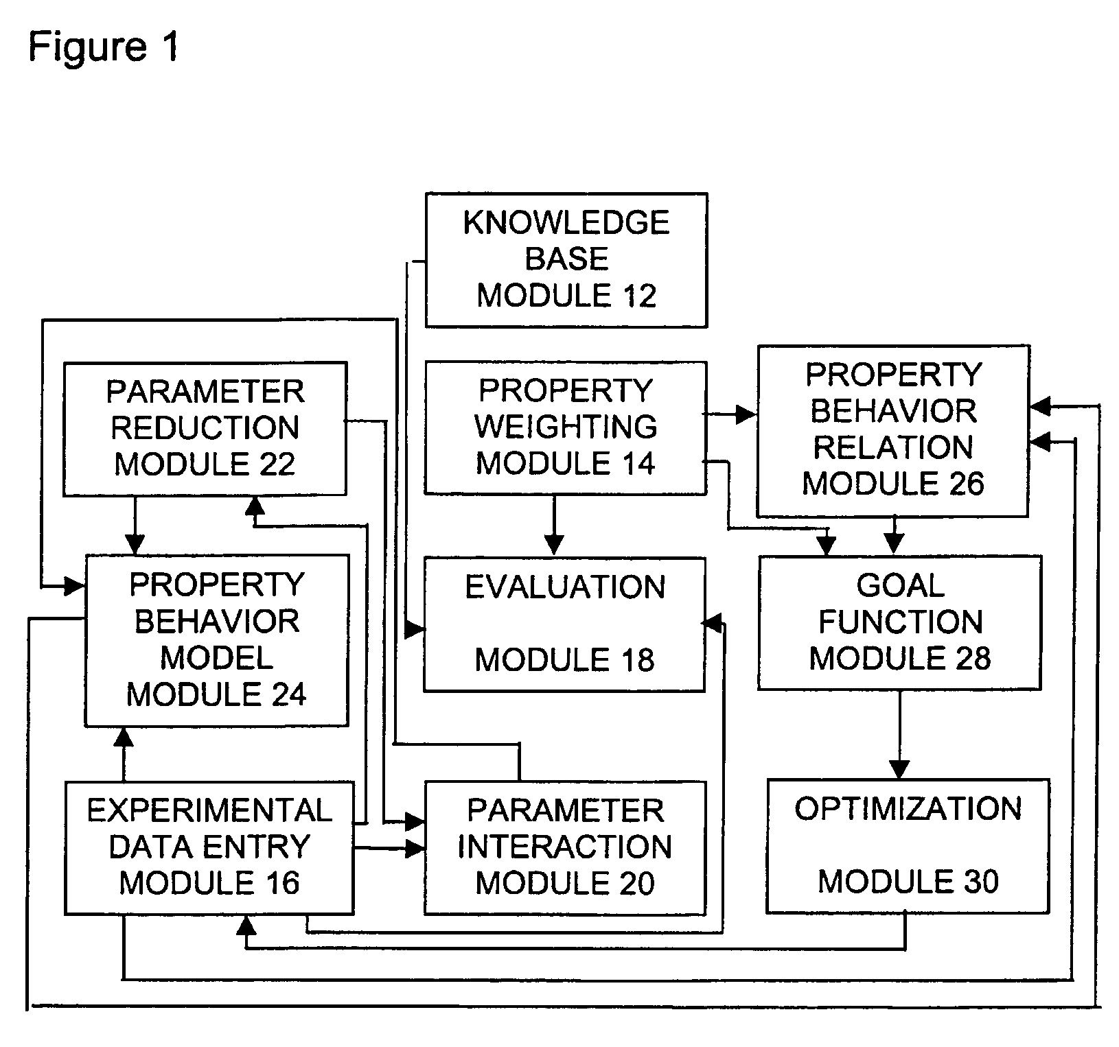 Method of optimizing parameter values in a process of producing a product