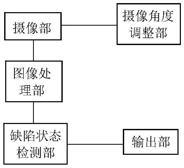 A detection method and detection device for welding defects of welding wire