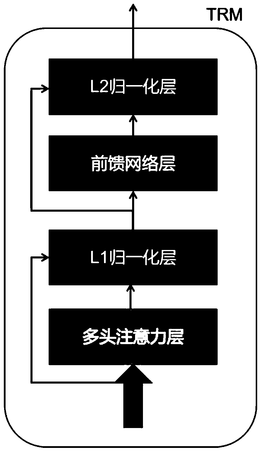 Commodity sequence recommendation method based on deep learning