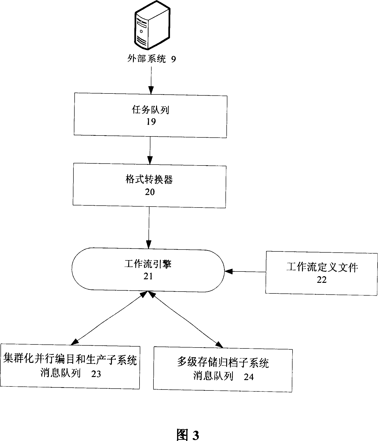 System and method for preprocessing mass remote sensing data collection driven by order form