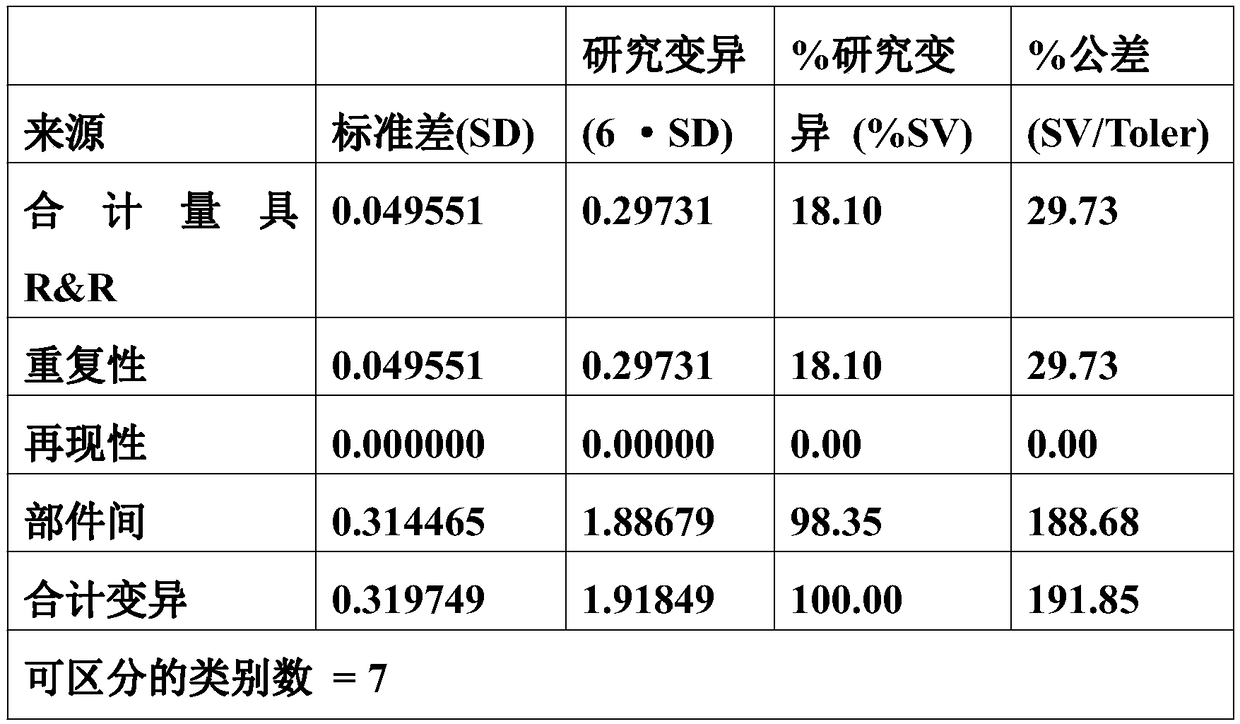 Detection method of high-temperature manganese-series phosphating solution