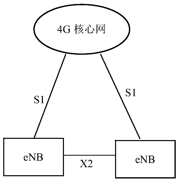 Switching method and device