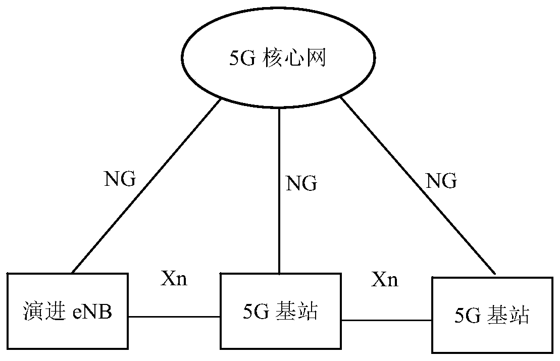 Switching method and device