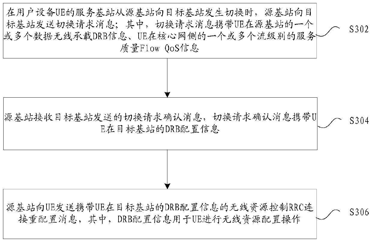 Switching method and device