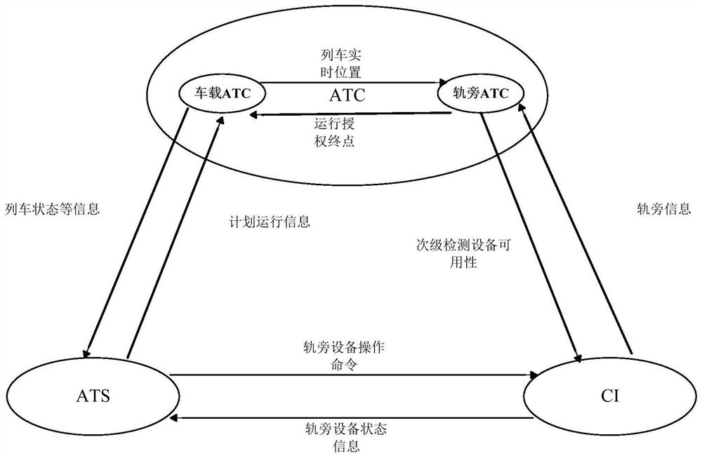 A full-automatic turn-back control method for urban rail transit trains