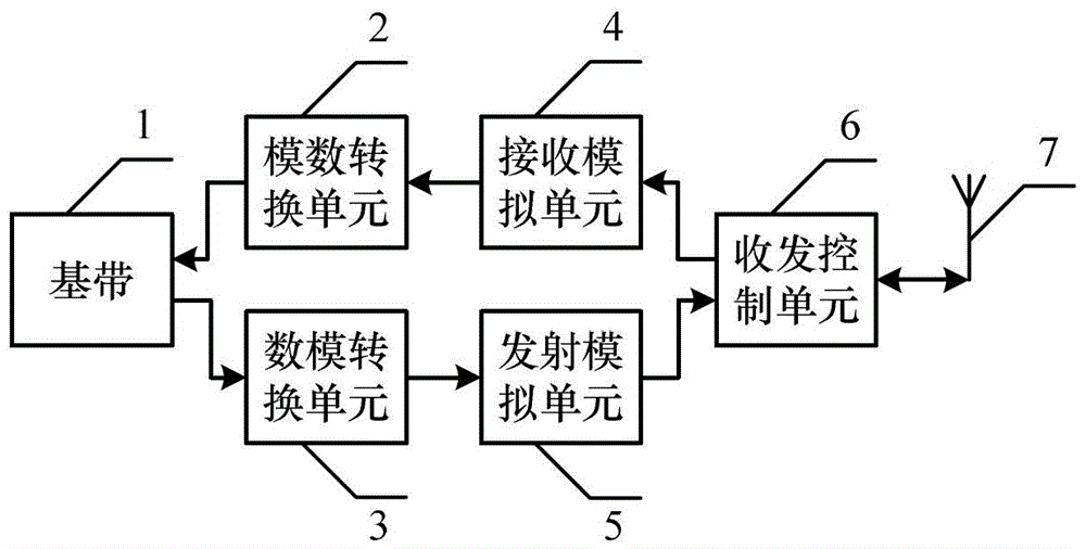 A wireless communication device with reconfigurable carrier frequency and signal bandwidth