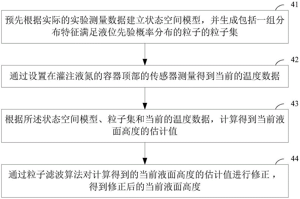 Detection method and device of heating amount of high-temperature superconducting bulk material