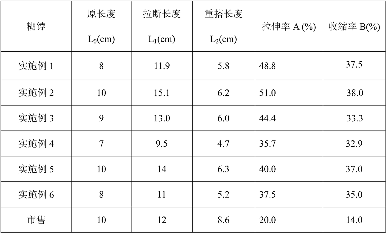 Method for preparing konjac cake