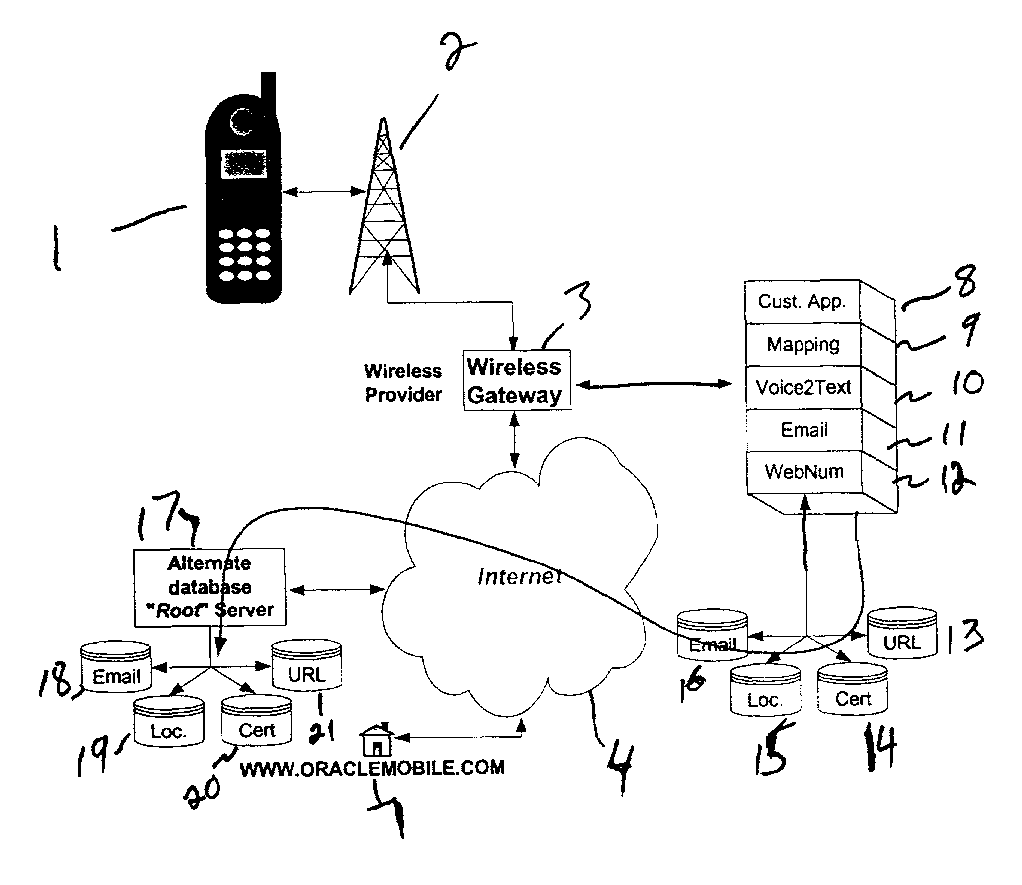 Numeric/voice name Internet access architecture and methodology