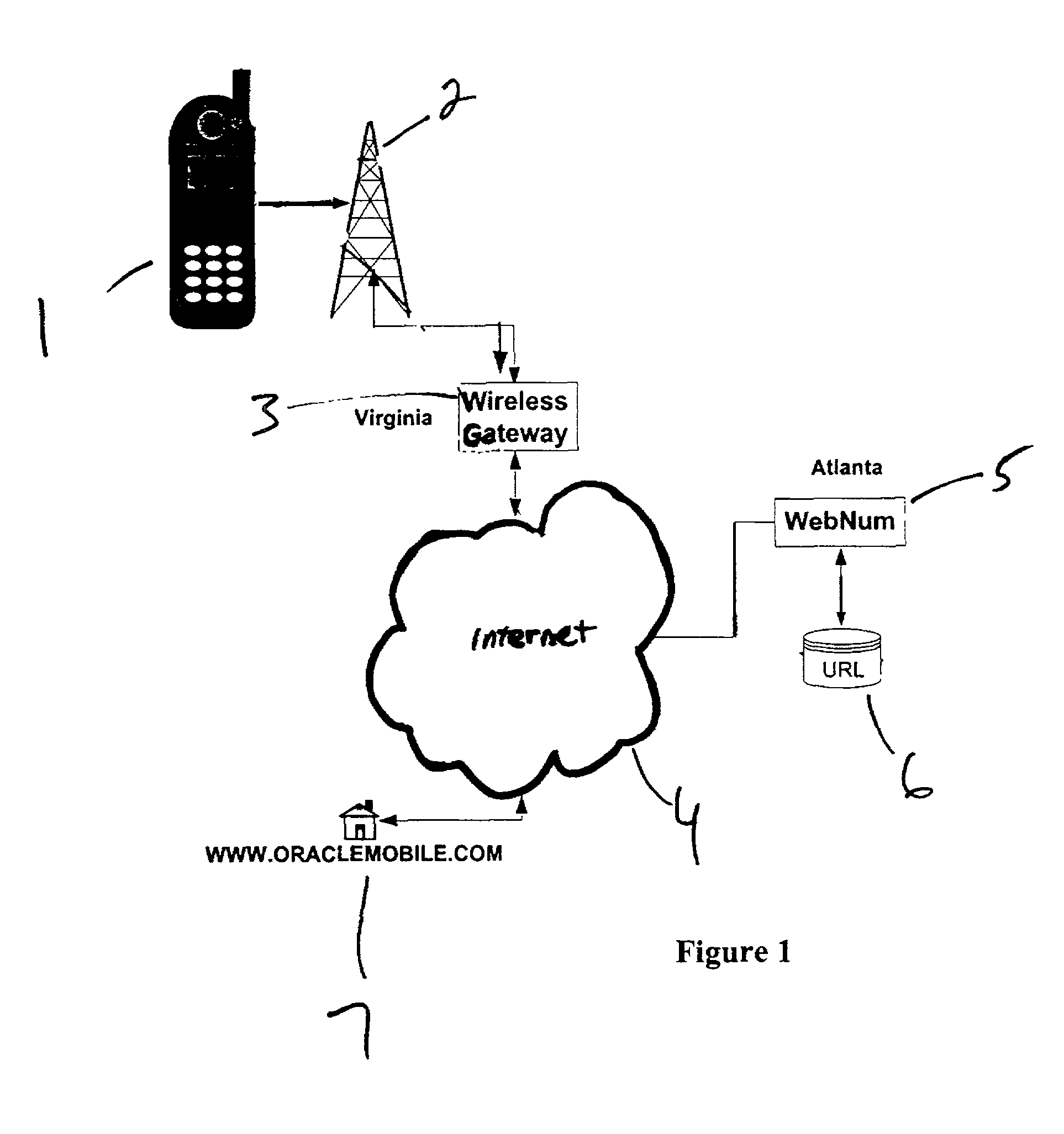 Numeric/voice name Internet access architecture and methodology