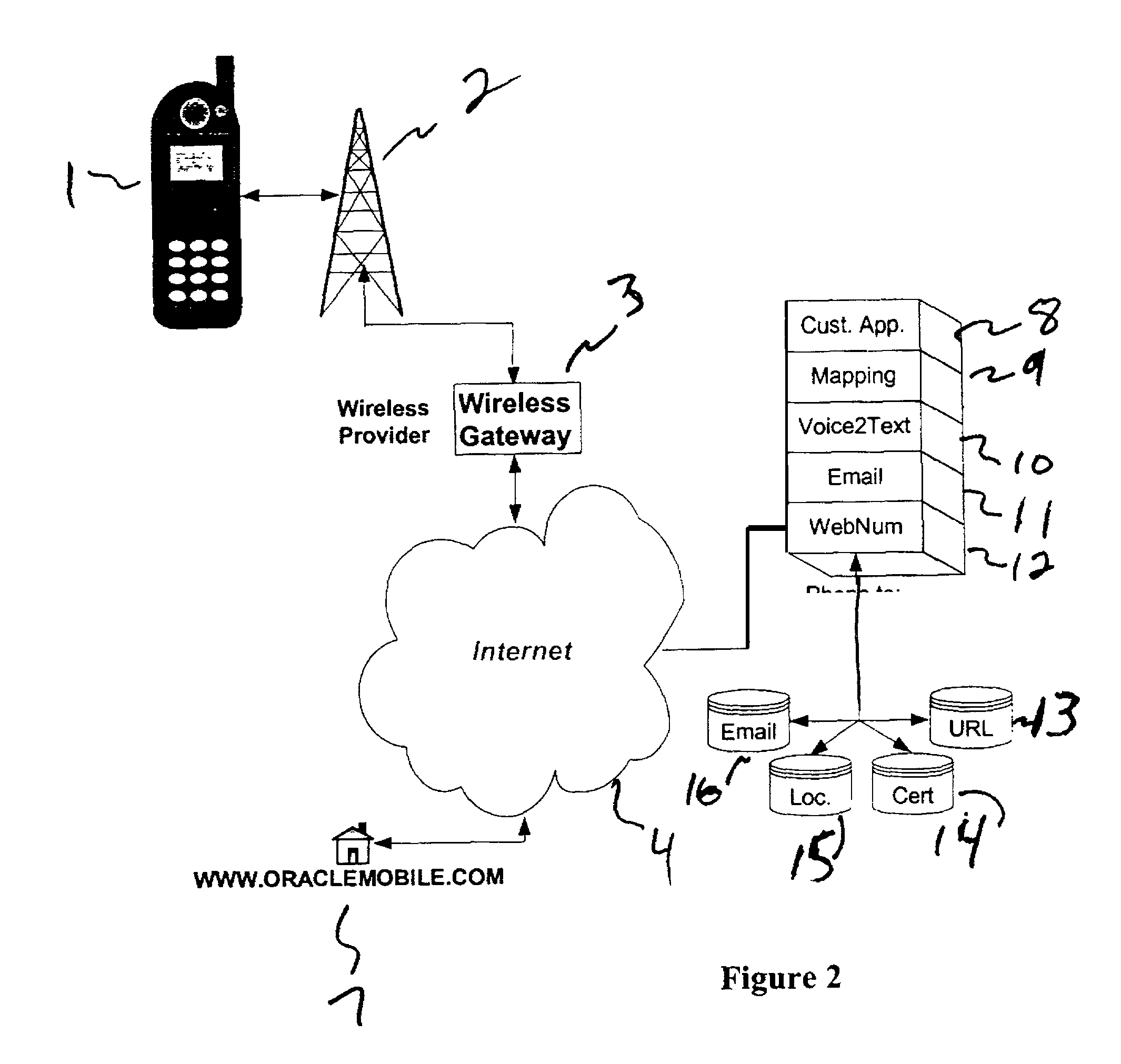 Numeric/voice name Internet access architecture and methodology