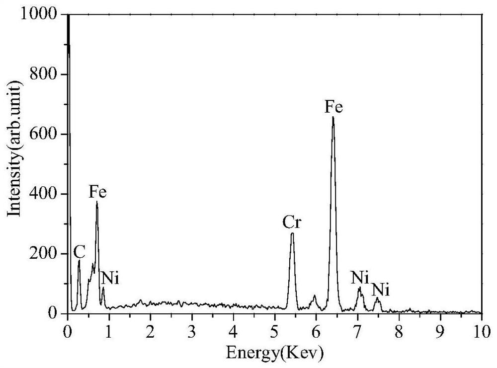 A kind of ultra-hydrophobic filter net and preparation method thereof