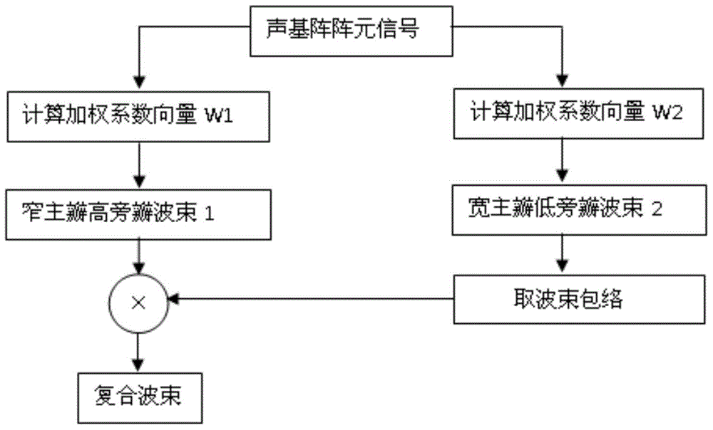 A Torpedo Homing Beam Sharpening Method