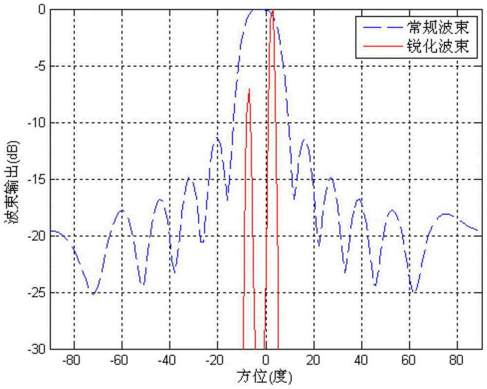 A Torpedo Homing Beam Sharpening Method