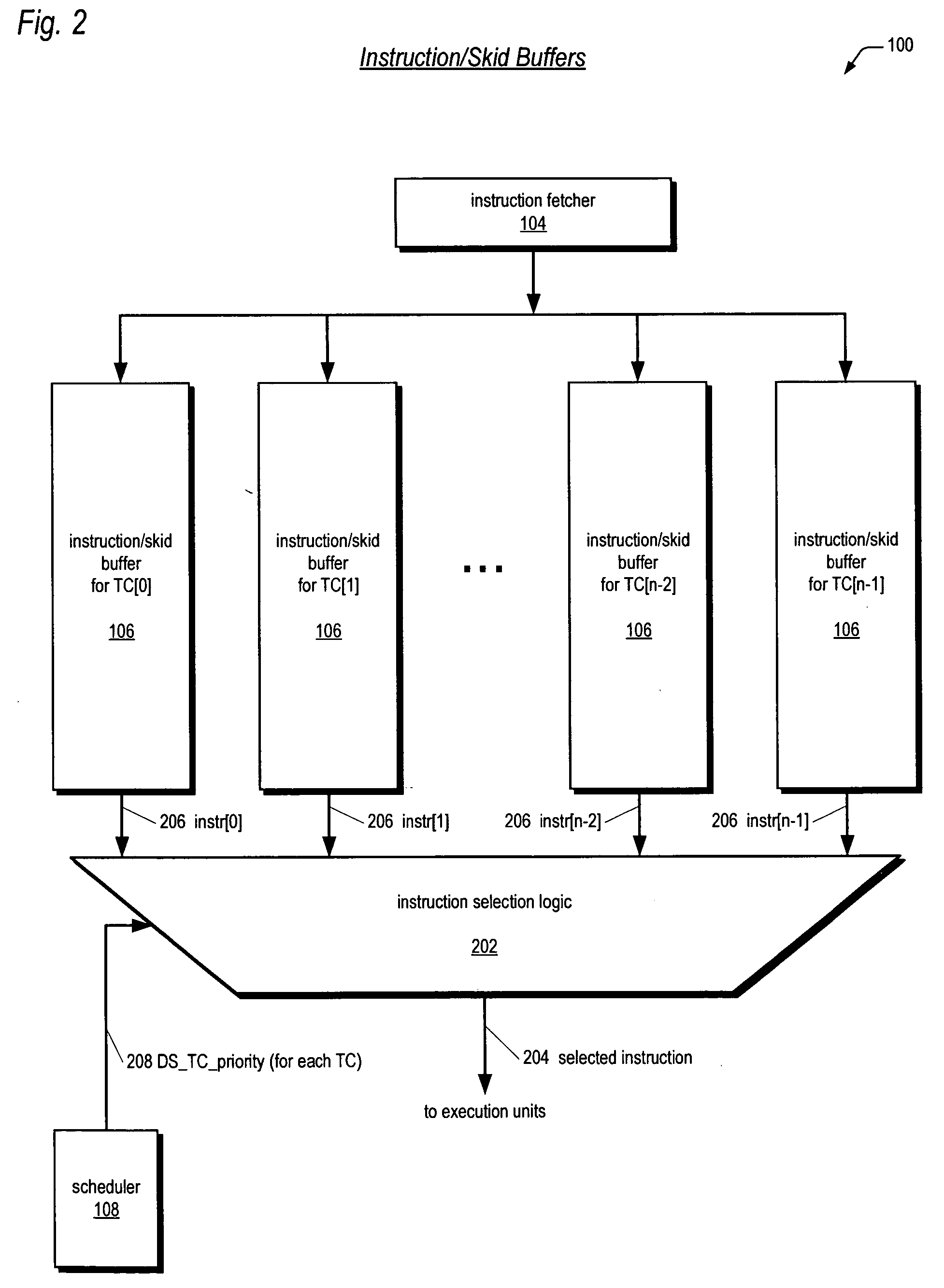 Multithreading instruction scheduler employing thread group priorities