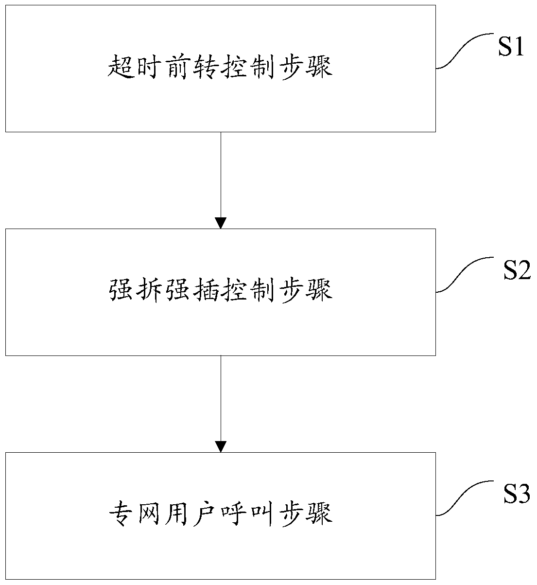 Call enhancement control method based on sip