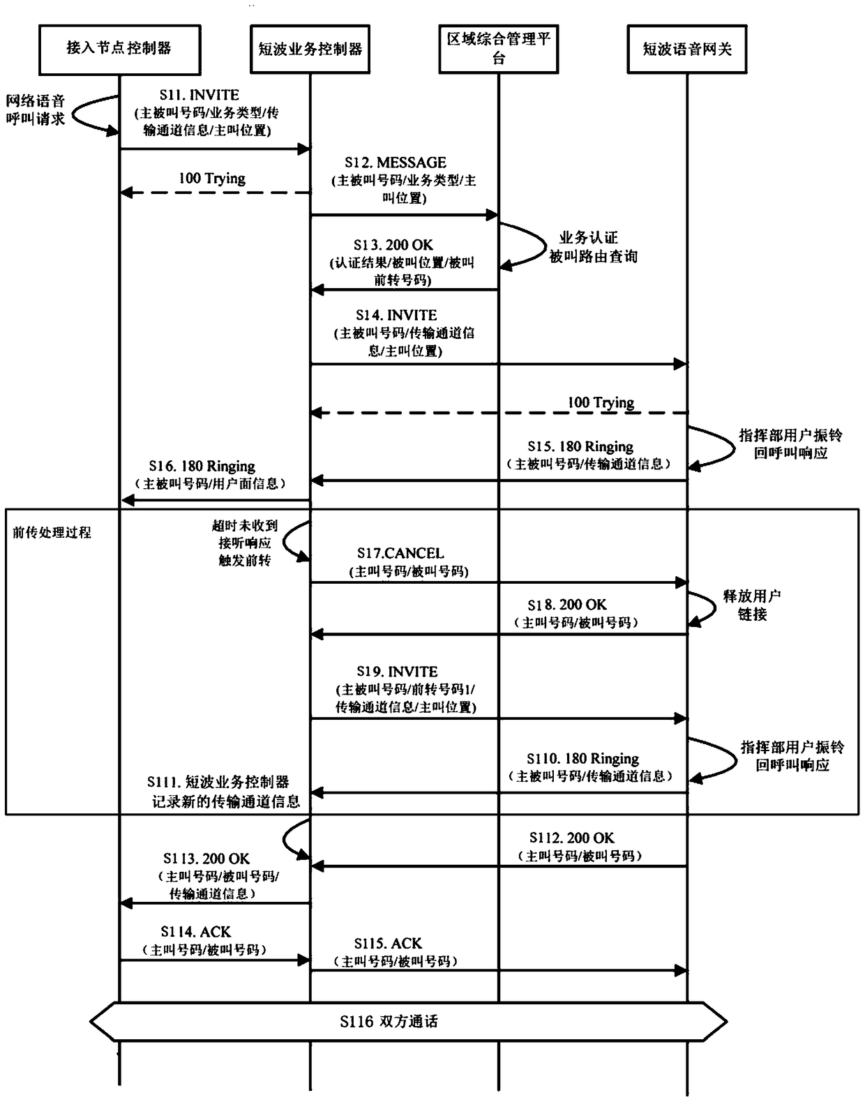 Call enhancement control method based on sip