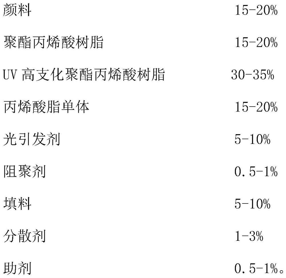 UV-LED two-piece can high-flexibility offset printing ink and preparation method thereof