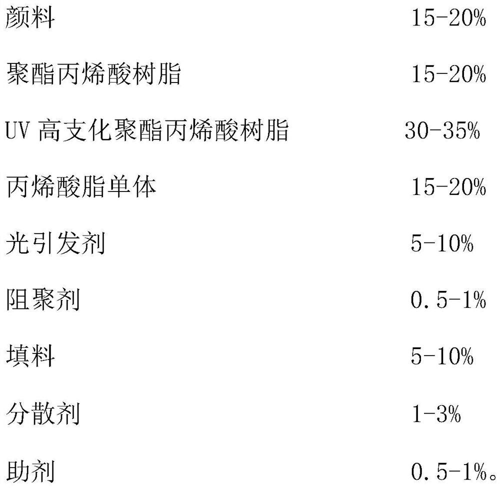 UV-LED two-piece can high-flexibility offset printing ink and preparation method thereof